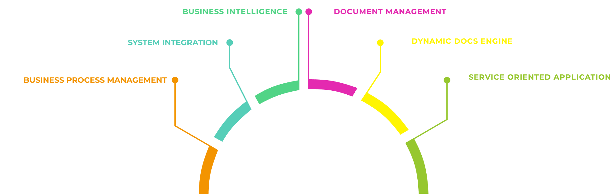 docsmarshal_infographic